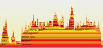 Базовые техники профилирования