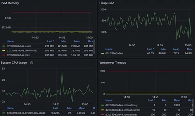 Мониторинг JVM